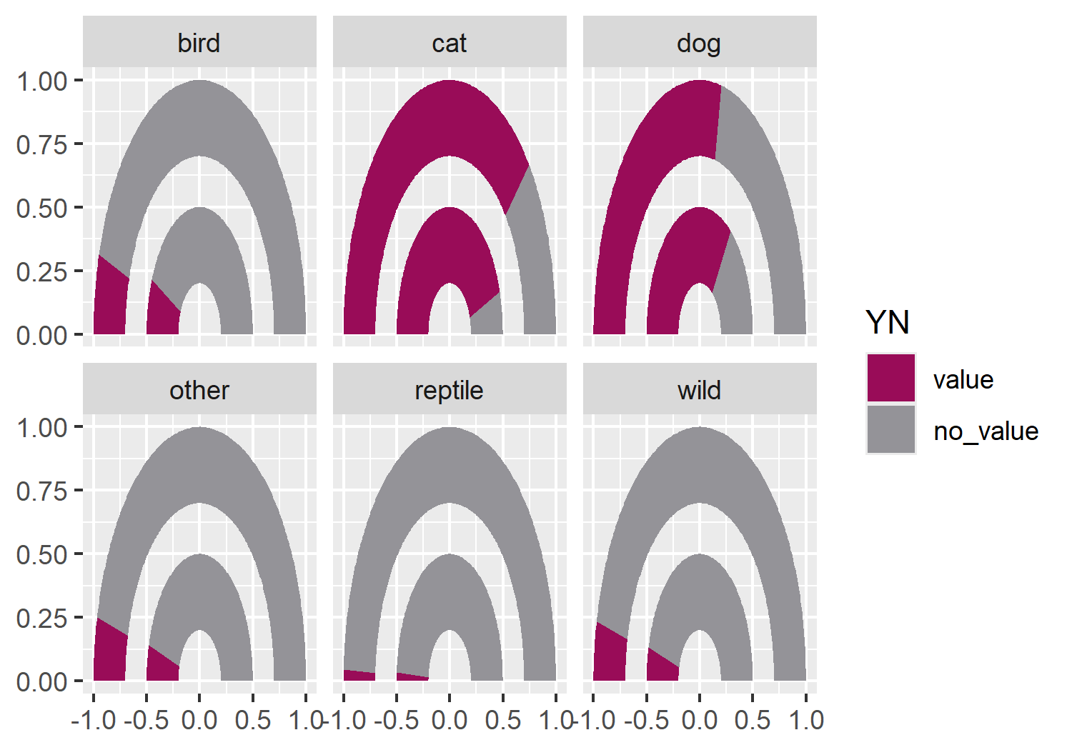 Edited version of the previous plot with colors changed from defaults to gray and dark pink.