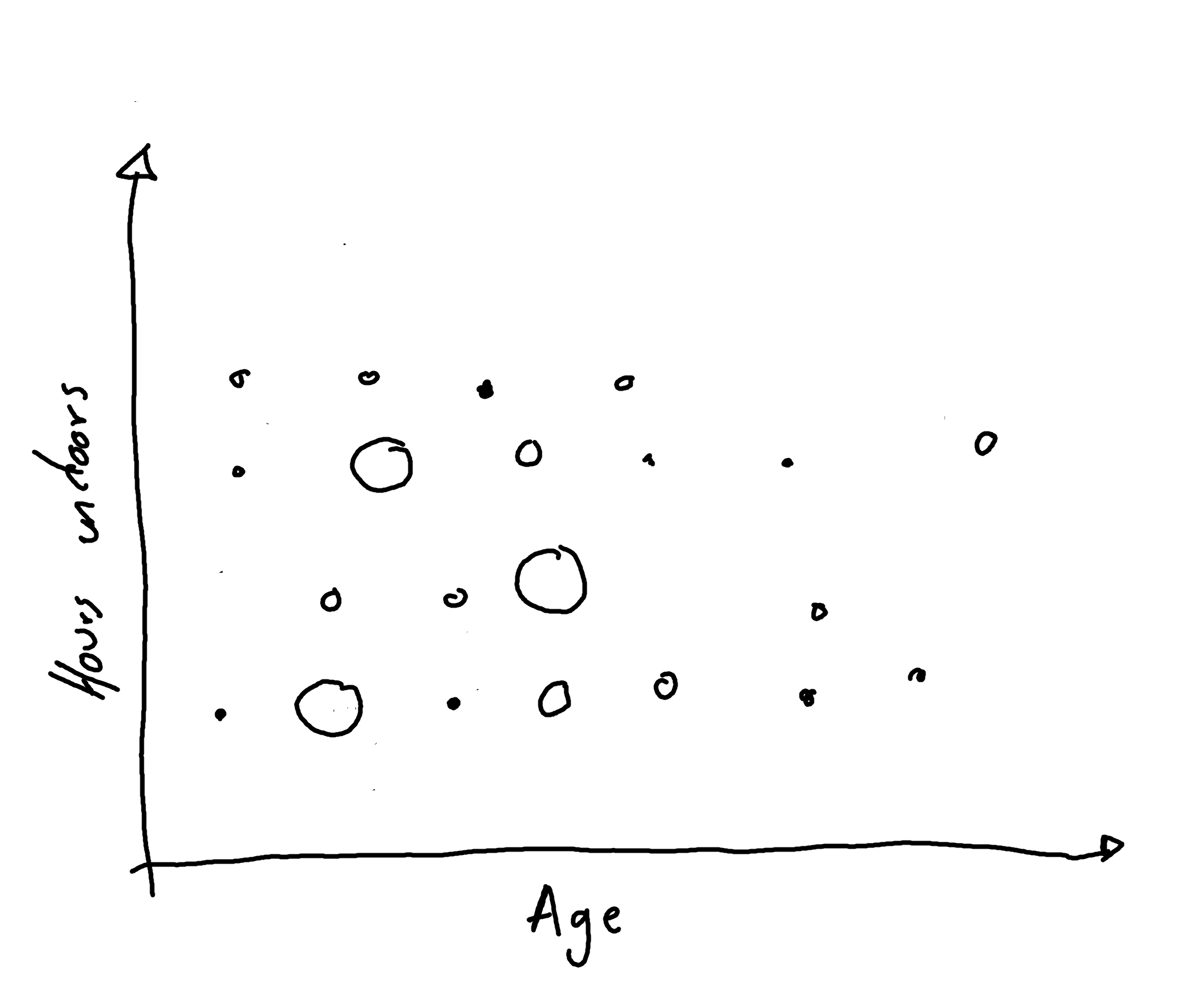 Initial sketch of chart