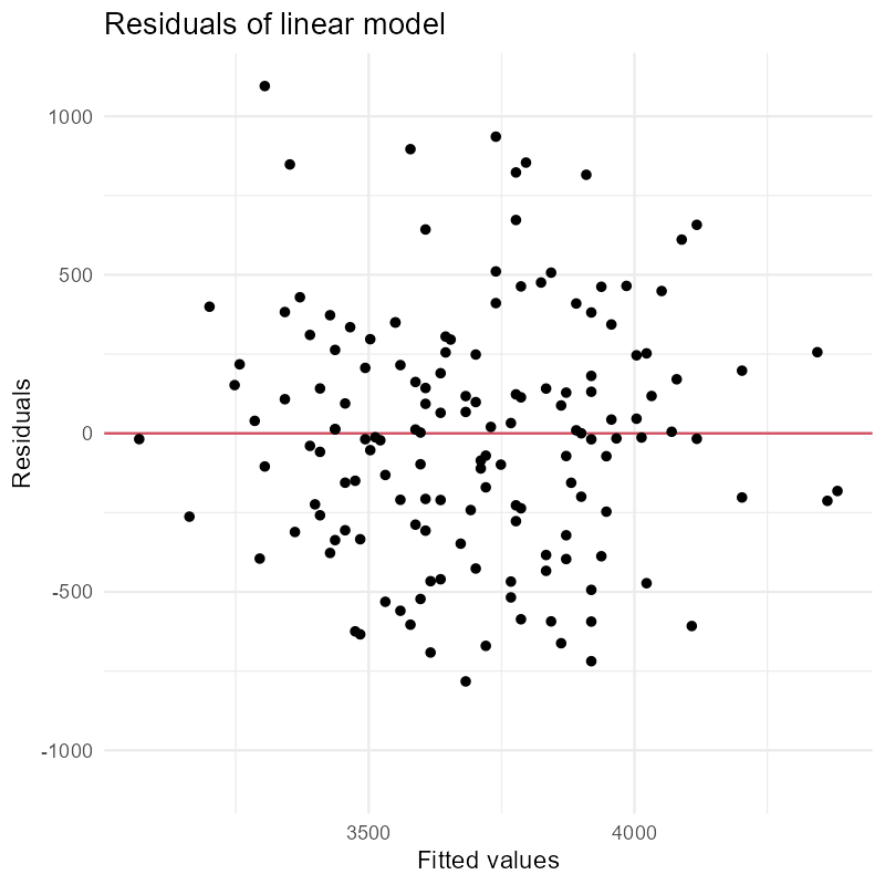 Scatter chart with symmetric axis