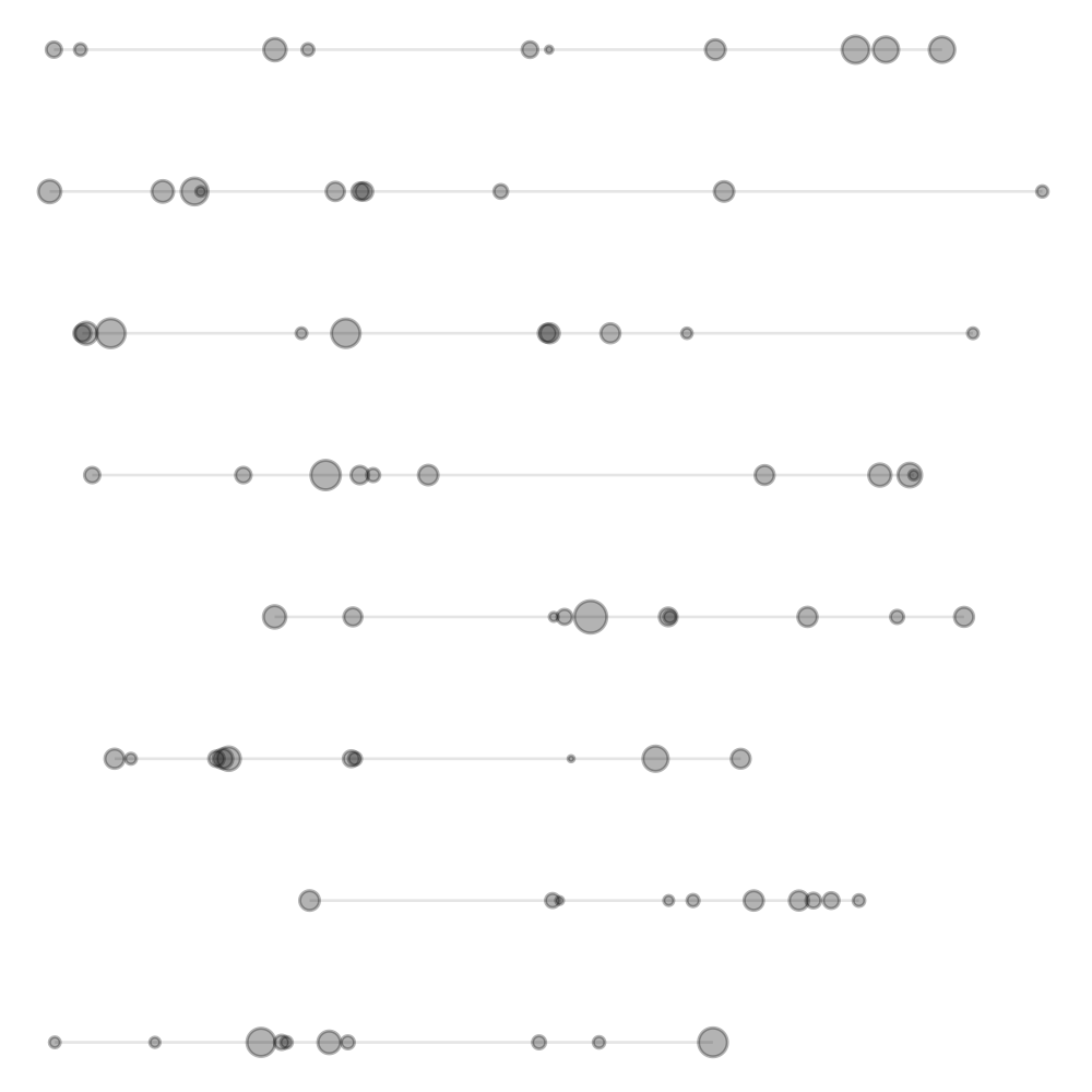 Basic chart