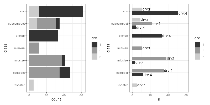 A stacked bar chart with grey bars that are easy to distinguish, and a version that instead uses direct labels and horizontal bars.