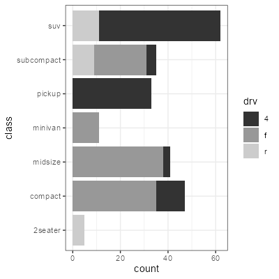 A stacked bar chart with grey bars that are easy to distinguish.