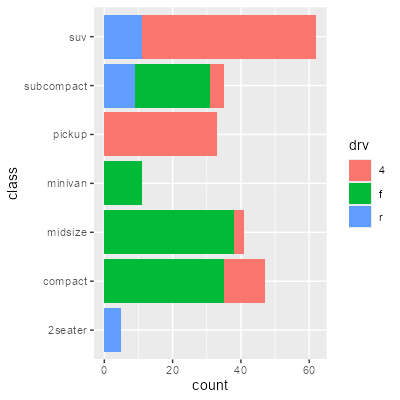 A stacked bar chart with salmon pink, blue, and green bars.