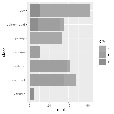 A stacked bar chart with grey bars that are hard to distinguish.