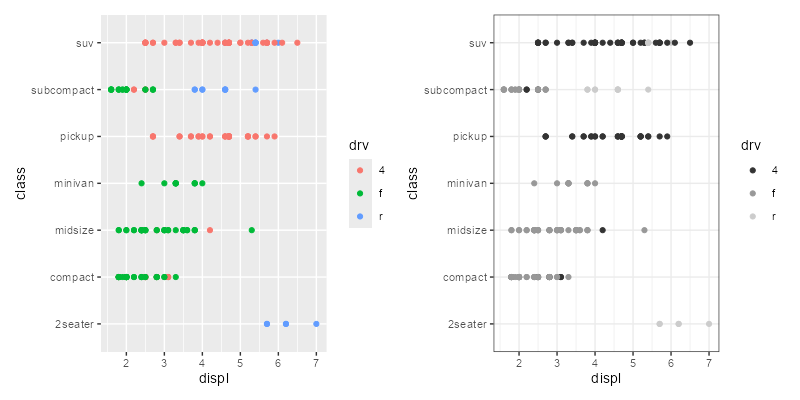 A scatter plot with three discrete coloured points, and a version using three shades of grey.