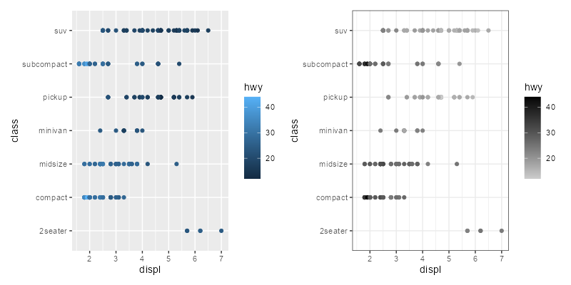 A scatter plot with a blue colour palette, and a version with a grey colour palette.