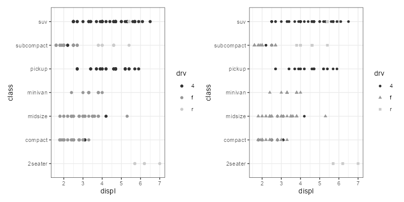 A scatter plot using three shades of grey and a version that additionally uses shapes.