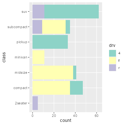 A stacked bar chart with light green, yellow, and purple bars.