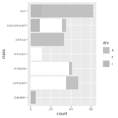 A stacked bar chart with grey bars that are partly difficult to distinguish.