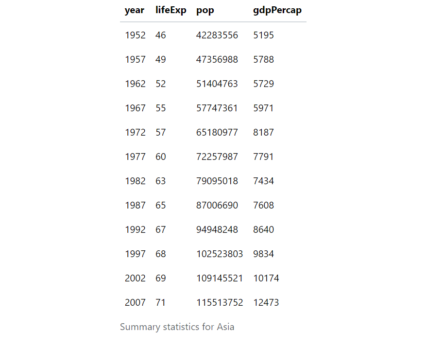 Screenshot of tinytable table