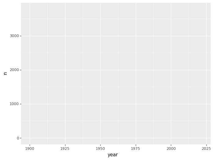 Blank plot