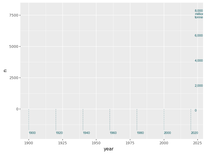 Blank plot with custom gridlines and axis labels