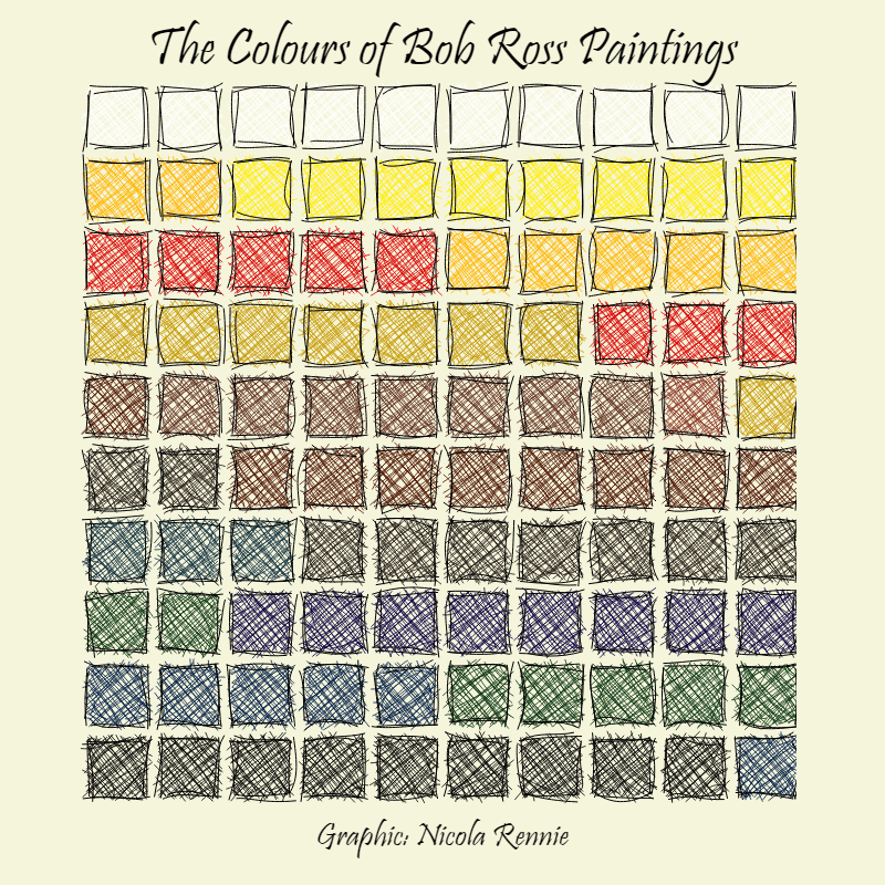 Sketchy looking waffle chart with beige background