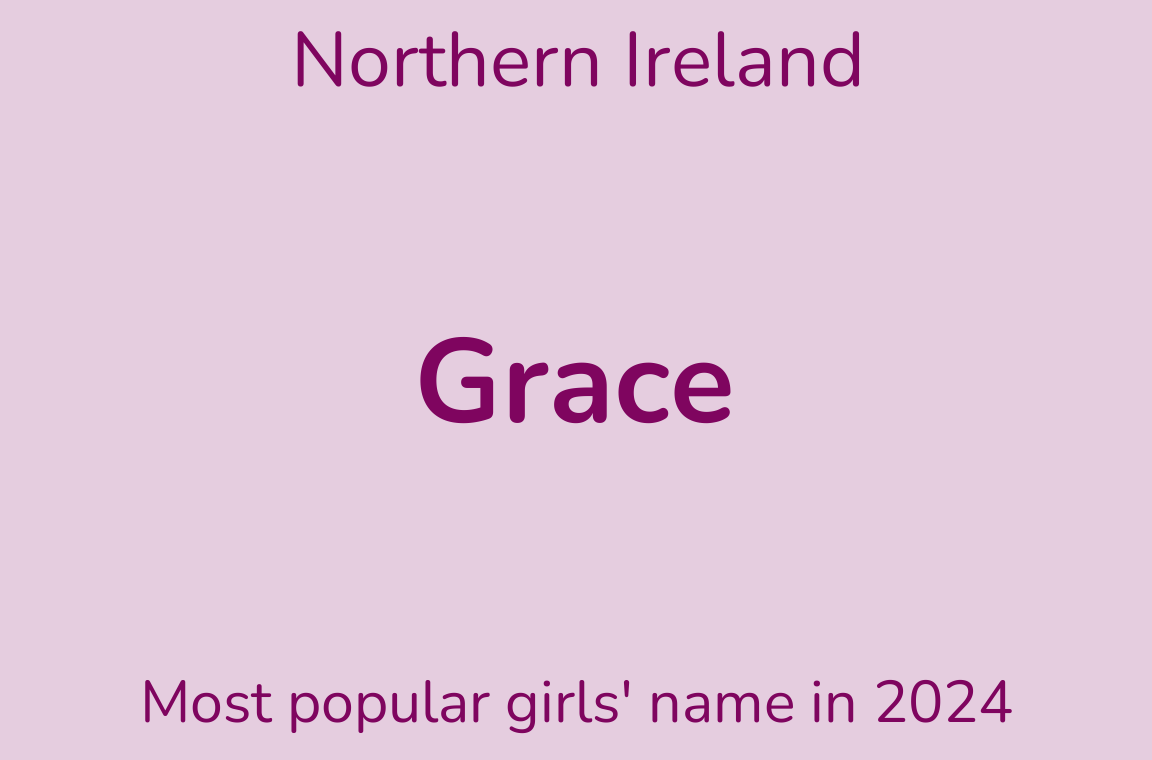 Six boxes showing girls names of Olivia, Grace, and Olivia. Then for boys names Muhammad, James, and Noah. For England & Wales; Northern Ireland, and Scotland, respectively.