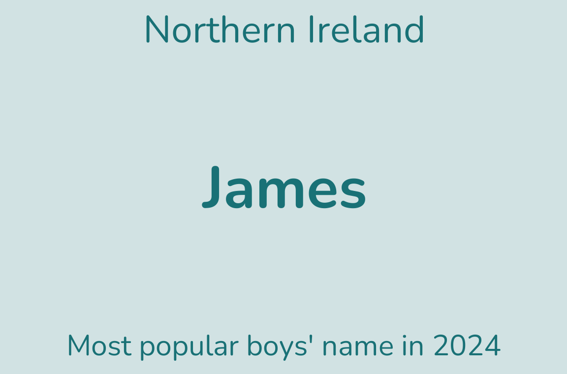 Six boxes showing girls names of Olivia, Grace, and Olivia. Then for boys names Muhammad, James, and Noah. For England & Wales; Northern Ireland, and Scotland, respectively.