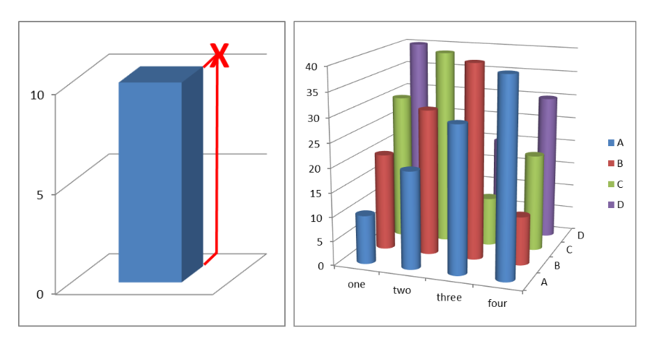 Two 3D bar charts