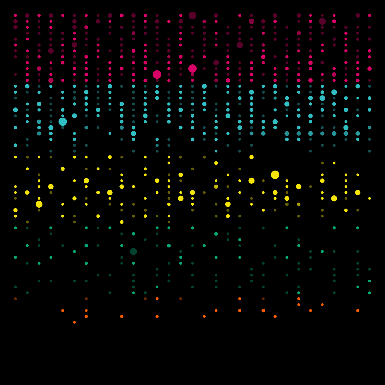 Life in Data