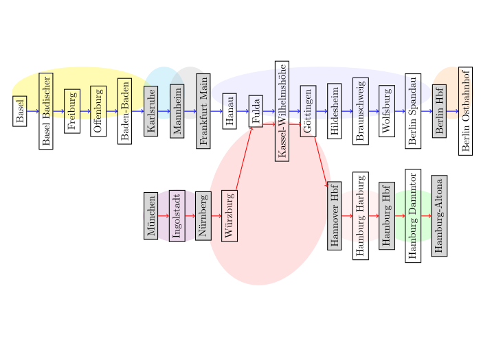 Railway network diagram for Germany