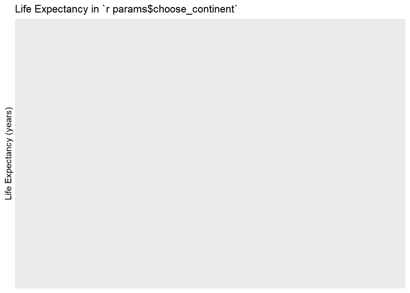 Life expectancy in `r params$choose_continent`