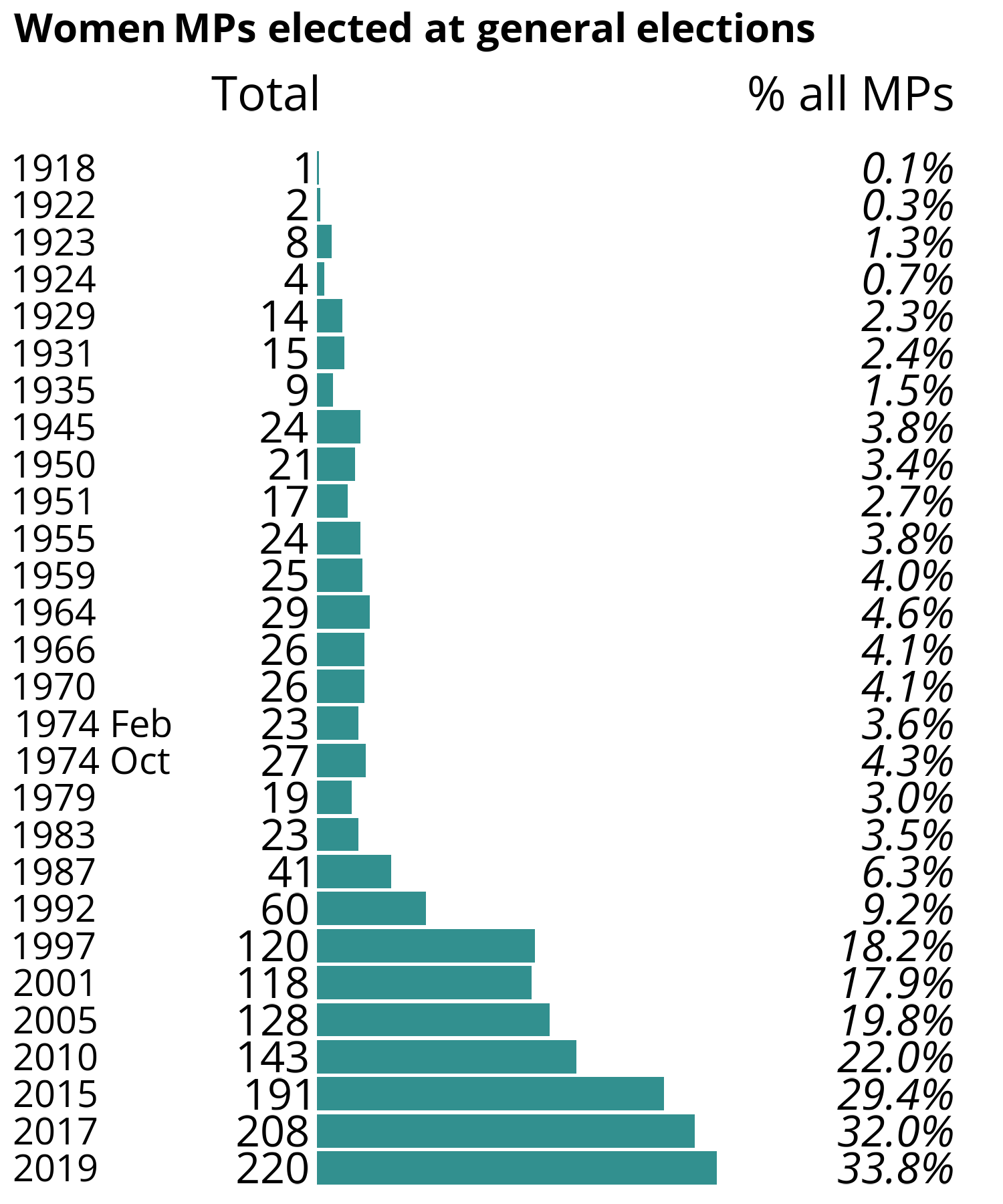 Bar chart