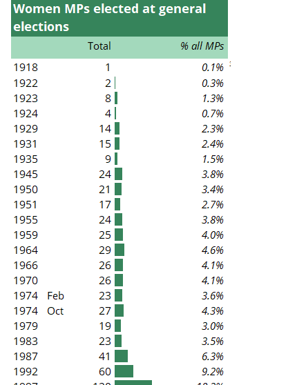 Bar chart